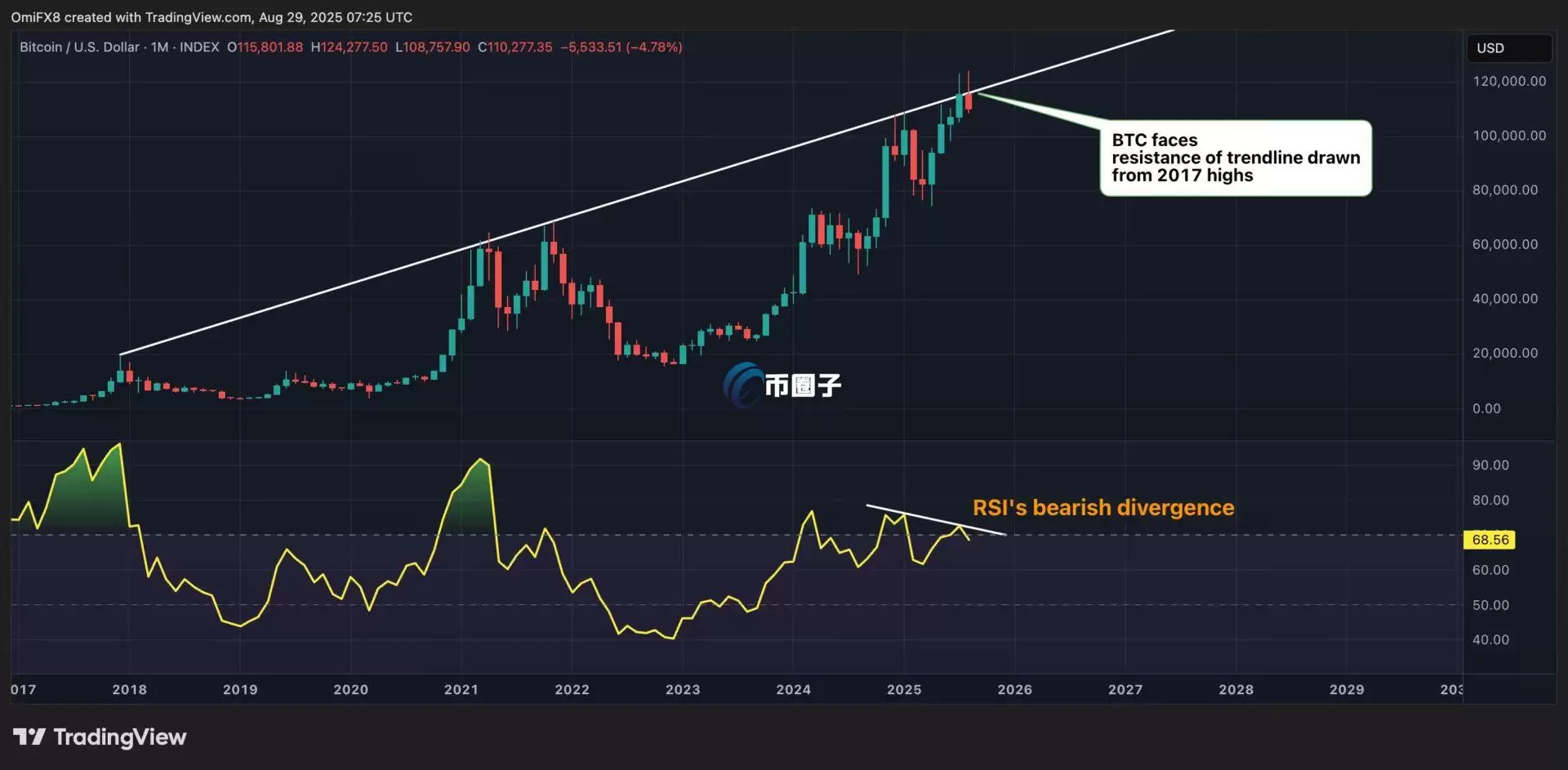 比特币月线图 比特币月线图