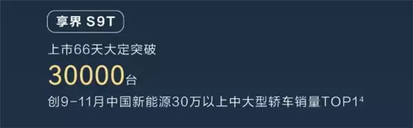 鸿蒙智行累计销量突破100万台：问界M9独占超四分之一！