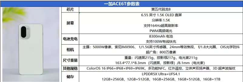 通宵五排都不带电量焦虑!一加ACE6T评测:让充电宝厂家流泪的超长续航