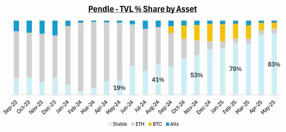 Pendle币市场表现及2025年采用趋势