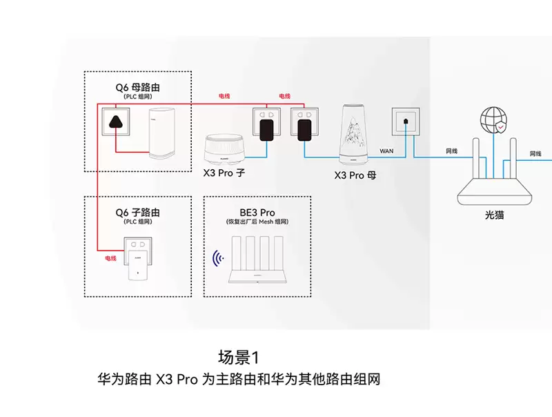 迄今为止最美路由器!华为路由X3 Pro日照金山版体验评测:能打的不仅仅是颜值