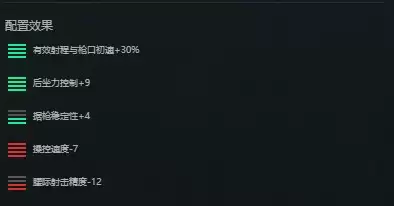 三角洲行动s7赛季AUG改枪方案
