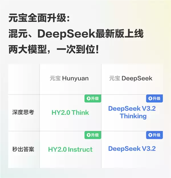 腾讯混元2.0正式发布：推理能力/效率业界领先
