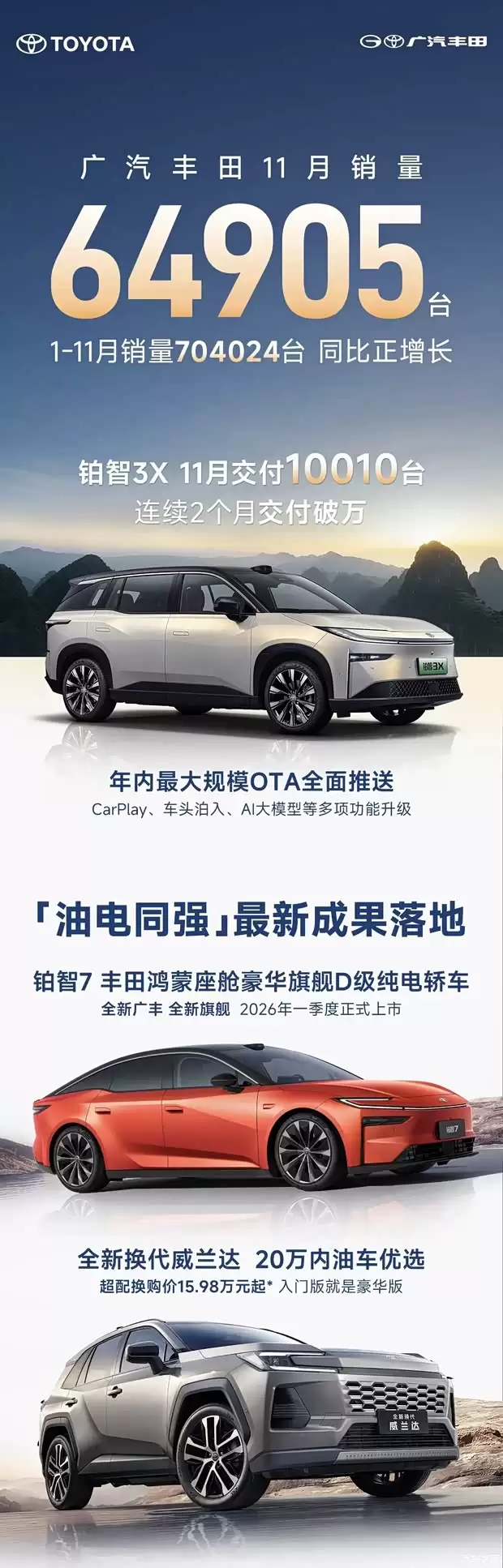 广汽丰田11月销量超6.4万辆,钜智3X破万/7系纯电轿车将上市