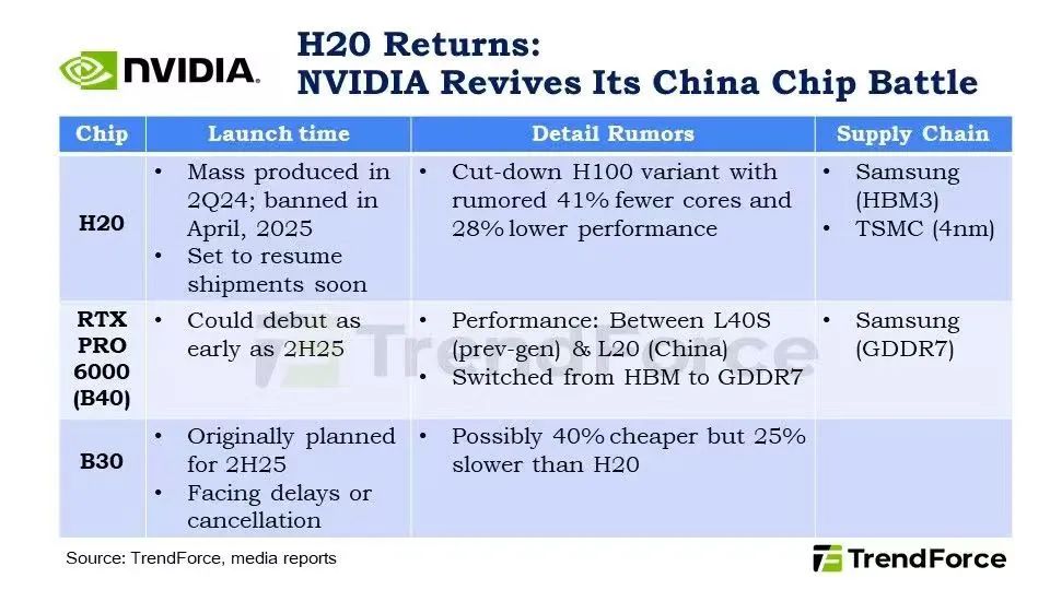 H20限时返场，降价出售已成必然
