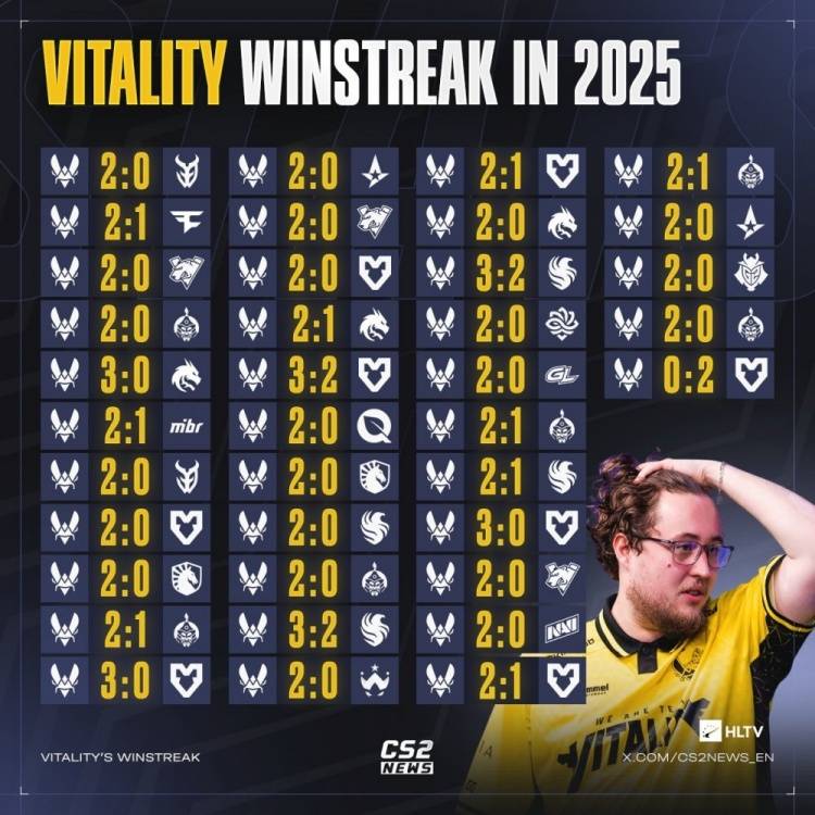 王朝更迭之夜!MOUZ终结小蜜蜂统治时代,Vitality七连冠神话破灭 王朝更迭之夜!MOUZ终结小蜜蜂统治时代,Vitality七连冠神话破灭