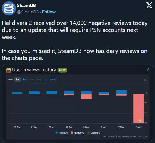 地狱潜者2开发商就强绑PSN道歉
