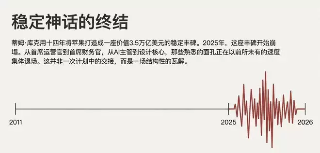 苹果出大事！核心人才集体“出逃”内幕，库克为何拦都拦不住？