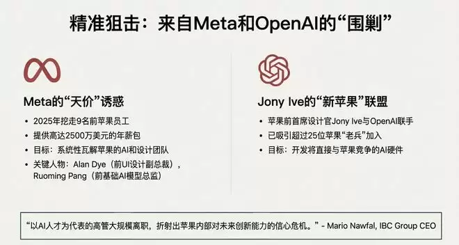 苹果出大事！核心人才集体“出逃”内幕，库克为何拦都拦不住？