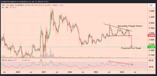 XRP市场分析图