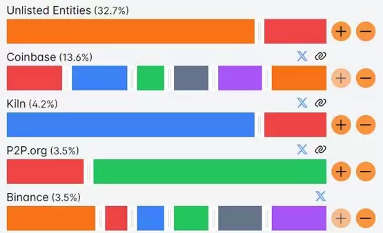 交易所客户端使用率图表