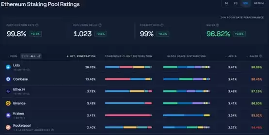 质押占比排名图表