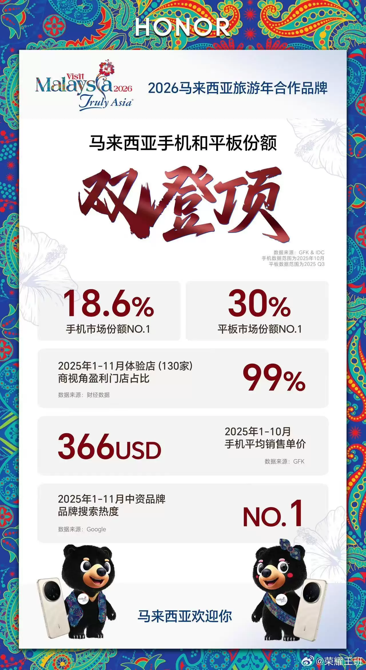 荣耀中东非洲地区“战报”发布,2025 年手机发货量突破 1000 万