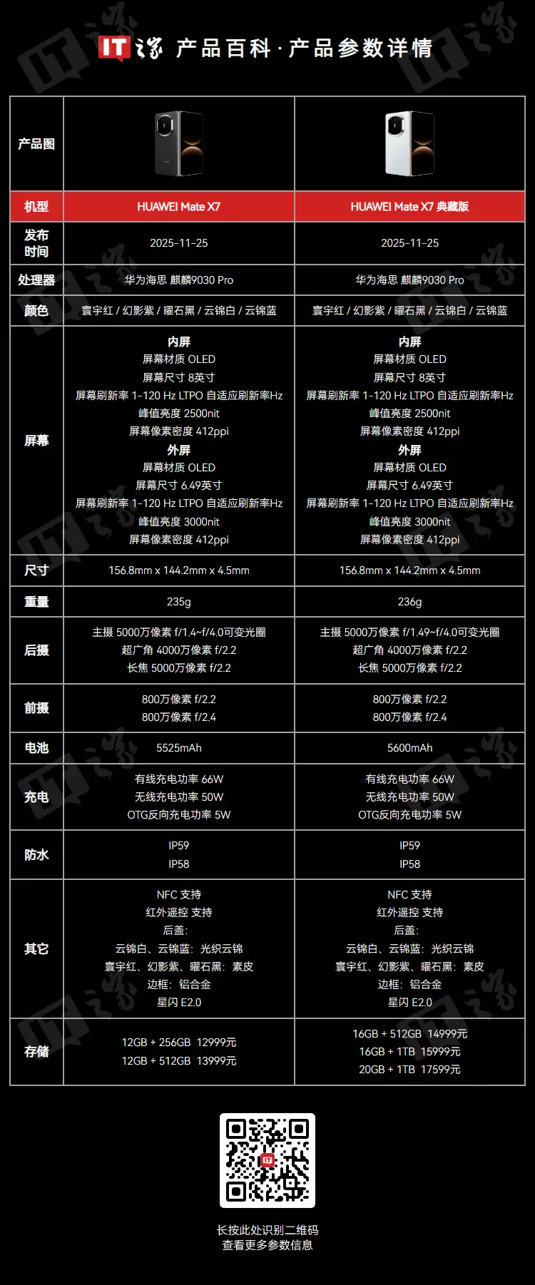 华为 Mate+X7+折叠屏手机备件价格公布，屏幕组件活动价+5199+元