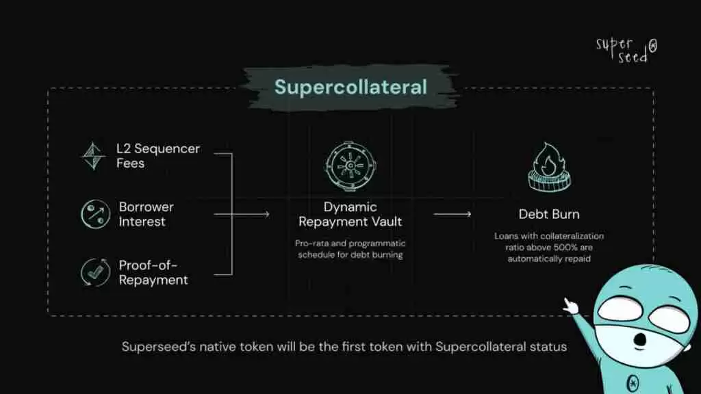 什么是 Superseed (SUPR)?SUPR代币经济学、功能介绍