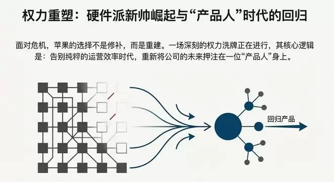 苹果出大事！核心人才集体“出逃”内幕，库克为何拦都拦不住？