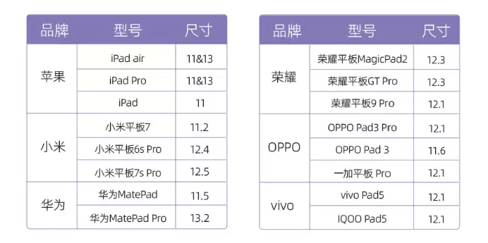 方程豹豹 7 首发搭载比亚迪畅联 App，适配苹果、华为、小米等多品牌 Pad
