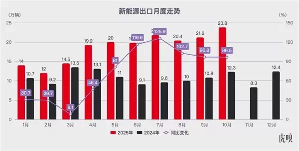 中国汽车行业的真正考验才刚开始