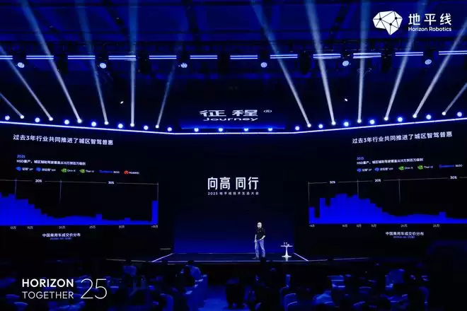 地平线宣布单颗征程6M量产落地 城区智驾或落入10万级市场