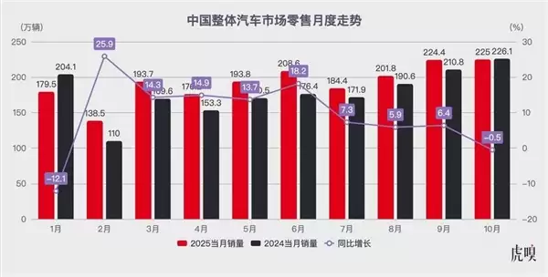 中国汽车行业的真正考验才刚开始