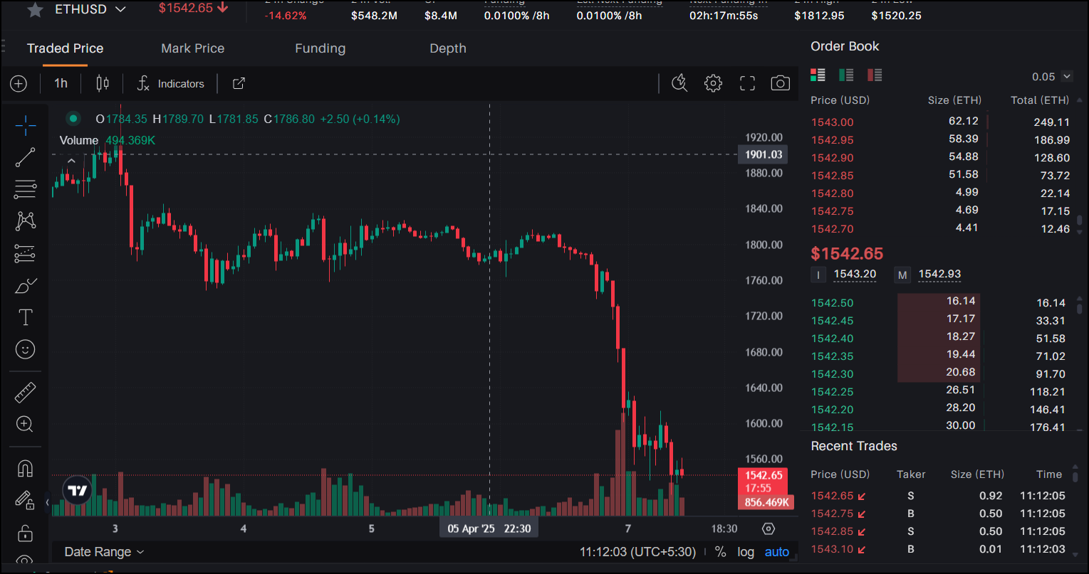 以太坊(ETH)与Solana(Sol):在2025年争取区块链优势的战斗