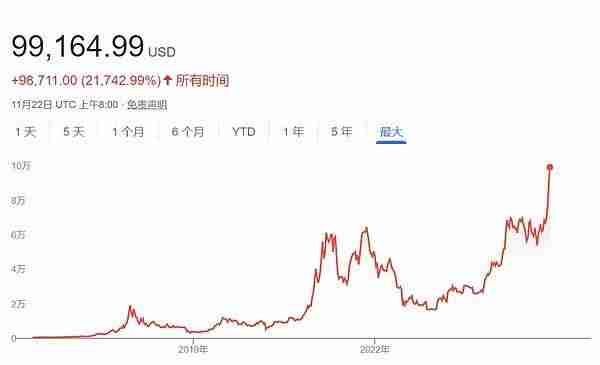 10万美元的比特币 还能买吗？比特币后市行情分析