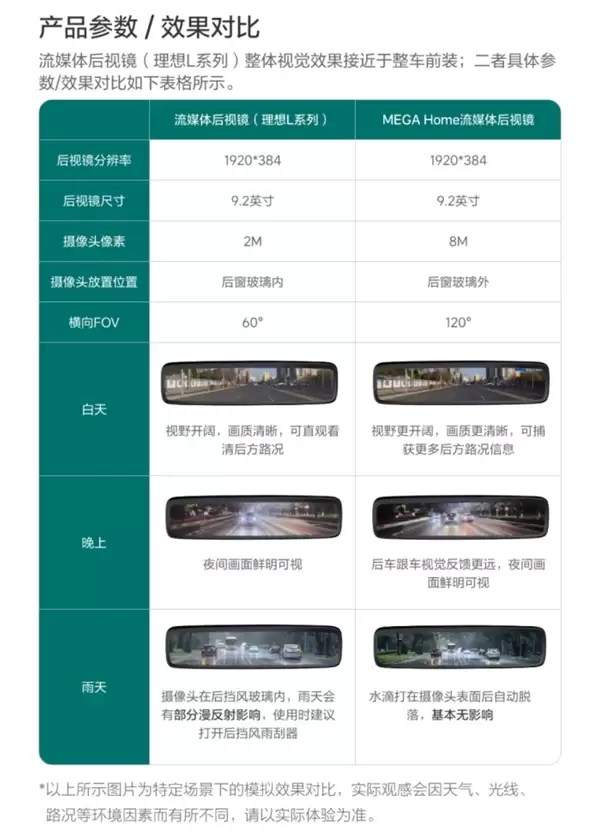 售1999元 理想商城上架流媒体后视镜：200万像素 安装不需开孔