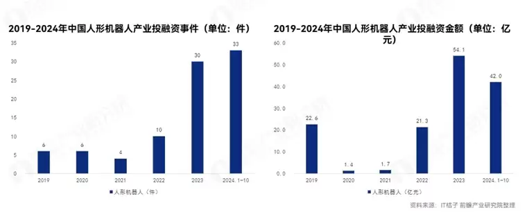 2025 日本国际机器人展闭幕:中国企业撑起人形机器人半天, 日本本土企业寥寥无几【附人形机器人行业市场分析】
