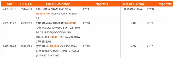 Intel显卡第一次冲击高端！功耗直达300W