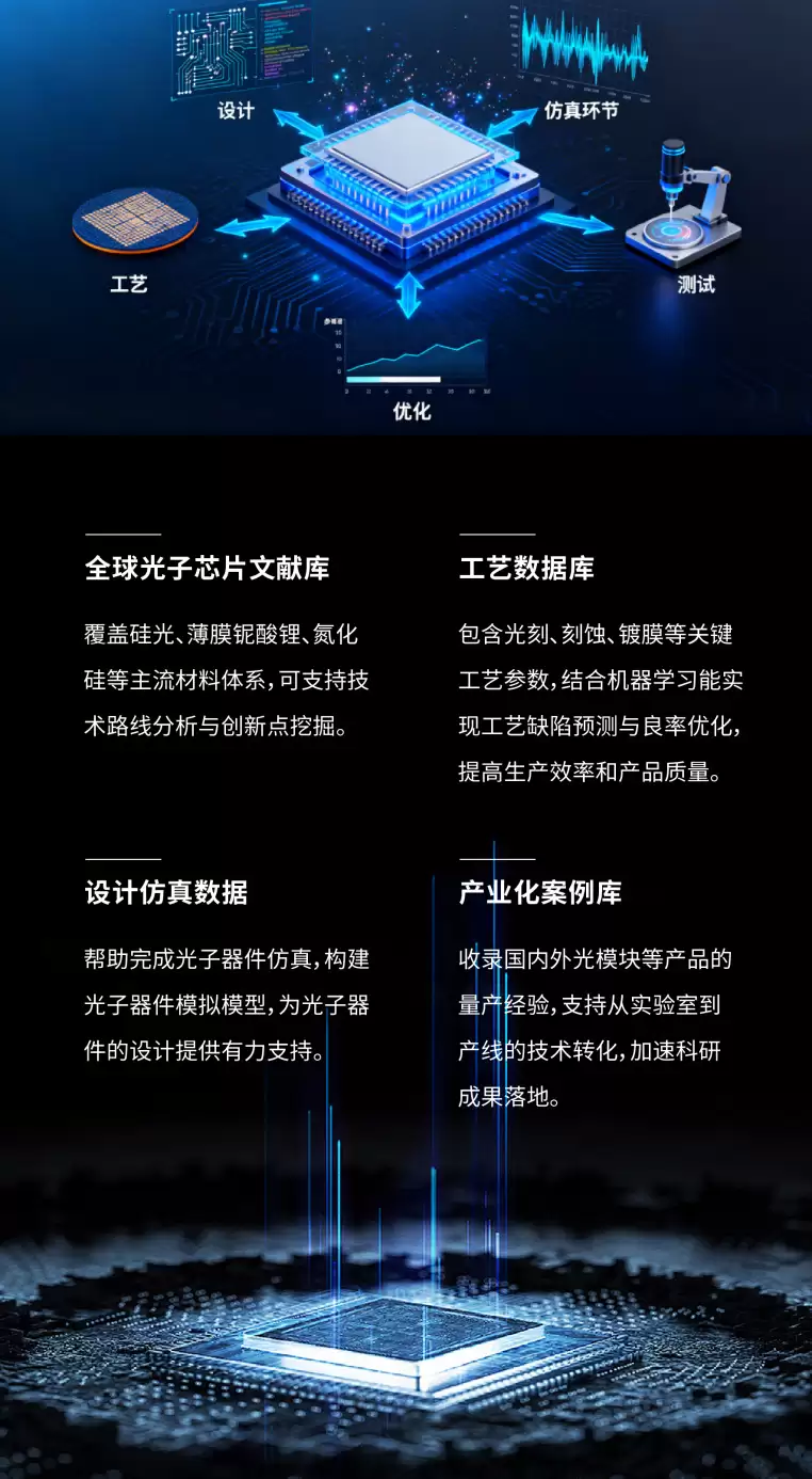 全球首个光子芯片全链路垂直大模型 LightSeek 开放:整合国内首条中试线数据,整体研发效率提升 7 倍