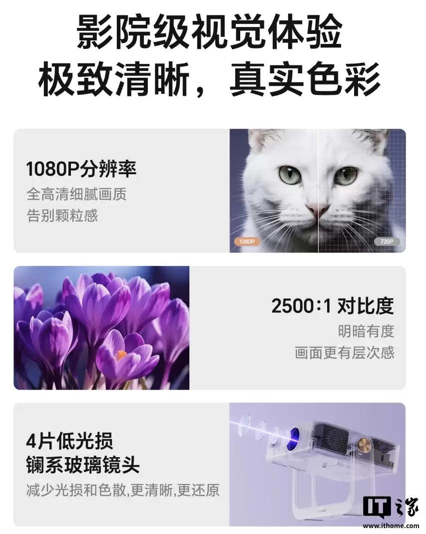 荣耀亲选萤蜂 AI 投影仪 Air 开售:海思 352 芯片、隔空指向遥控、280CVIA 亮度,599 元