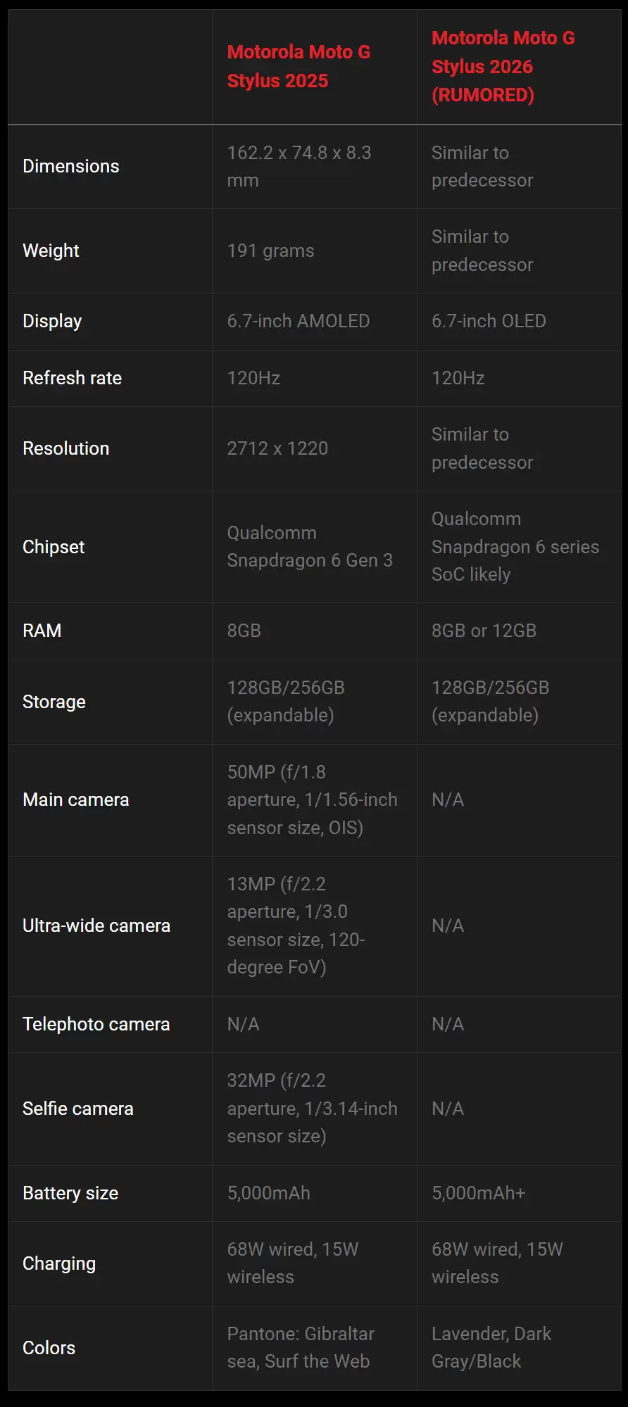 摩托罗拉 Moto G Stylus 2026 手机渲染图曝光：两款配色，搭手写笔