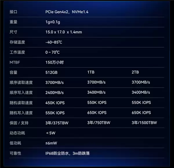 最小消费级固态硬盘来了!国产傲维Mini SSD CL100正式发布:半枚硬币大小 599元起