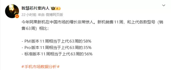 iPhone 17中国卖得有多火：万元Pro Max版销量达上代近六成！