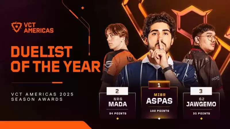 VCT 美洲:2025最佳决斗/控场/先锋/哨位名单 VCT 美洲:2025最佳决斗/控场/先锋/哨位名单