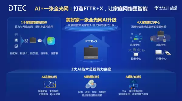 华为发布新一代智能FTTR:AI时代革命性产品 家庭宽带变智能体