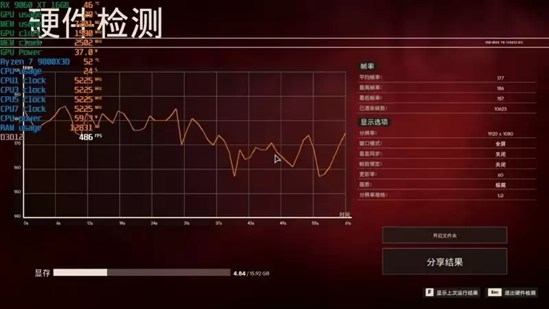 高性价比优势显现 AI性能出众!RX 9060 XT 16GB挑战2款RTX 5060 Ti