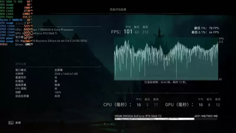 高性价比优势显现 AI性能出众!RX 9060 XT 16GB挑战2款RTX 5060 Ti