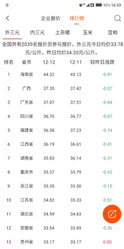 猪易通app猪价涨跌表查看位置