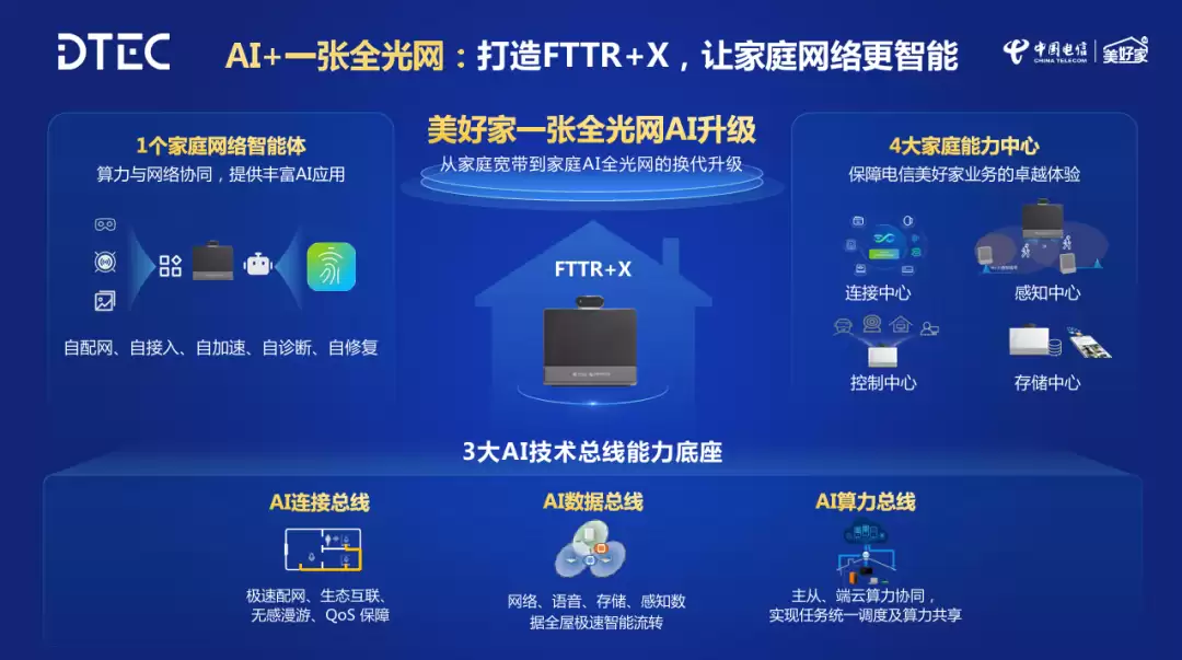 家庭宽带升级 AI 全光网，华为与中国电信天翼数生发布新一代智能 FTTR+X