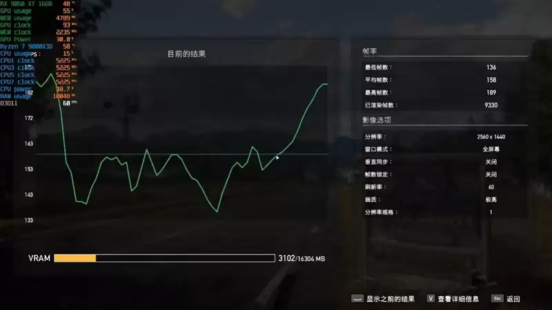 高性价比优势显现 AI性能出众!RX 9060 XT 16GB挑战2款RTX 5060 Ti