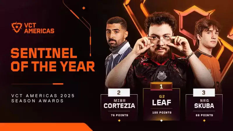 VCT 美洲:2025最佳决斗/控场/先锋/哨位名单 VCT 美洲:2025最佳决斗/控场/先锋/哨位名单