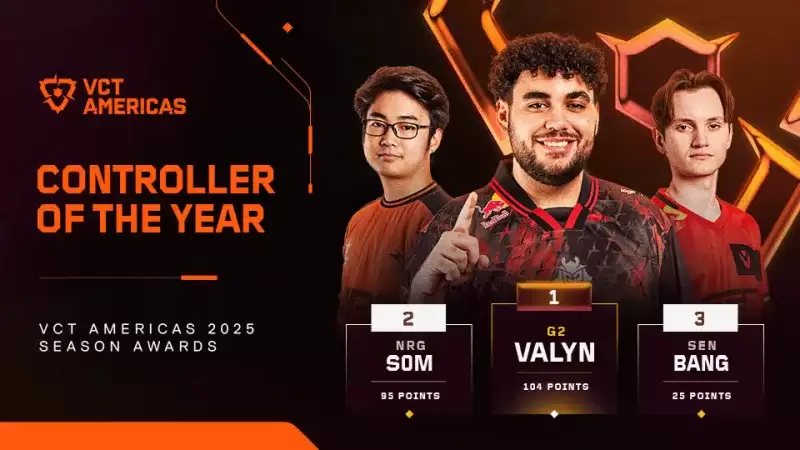 VCT 美洲:2025最佳决斗/控场/先锋/哨位名单 VCT 美洲:2025最佳决斗/控场/先锋/哨位名单