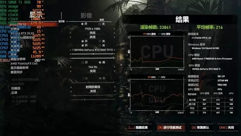 高性价比优势显现 AI性能出众!RX 9060 XT 16GB挑战2款RTX 5060 Ti