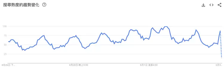 当前「Pepe」搜索指数仅14