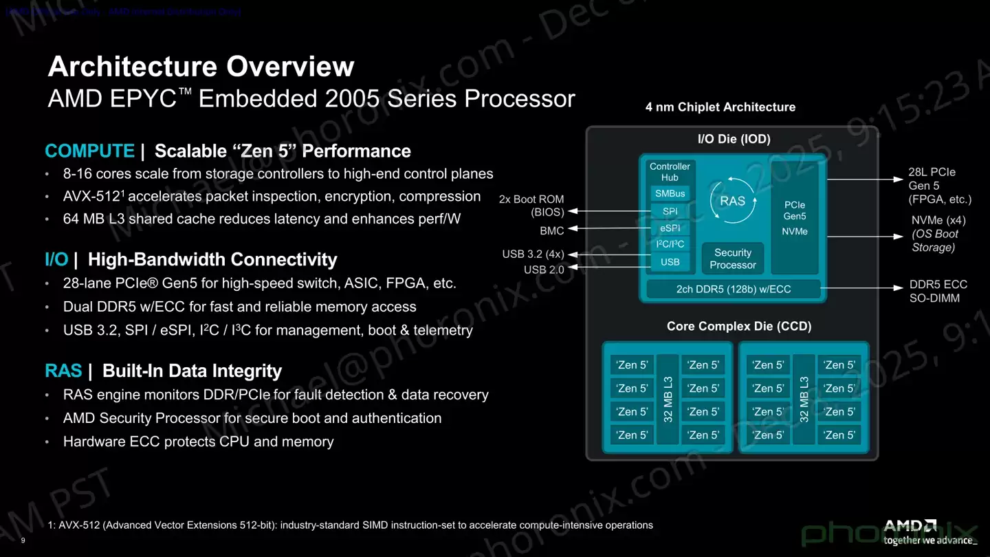 AMD EPYC Embedded 2005 系列嵌入式 CPU 发布:基于 BGA 封装,提供 10 年供货周期