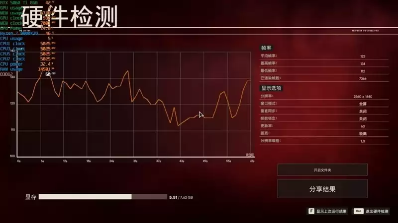 高性价比优势显现 AI性能出众!RX 9060 XT 16GB挑战2款RTX 5060 Ti