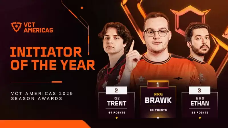 VCT 美洲:2025最佳决斗/控场/先锋/哨位名单 VCT 美洲:2025最佳决斗/控场/先锋/哨位名单