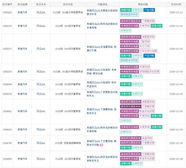 奇瑞风云A9L遭车主集体投诉:新款车加量不降价 老车主被背刺