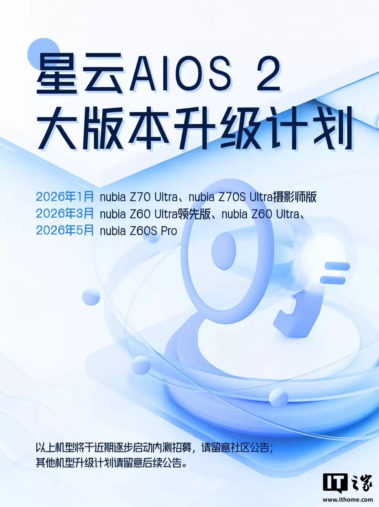努比亚星云 AIOS 2 大版本升级计划发布,2026年1月起向Z70 Ultra等机型推送